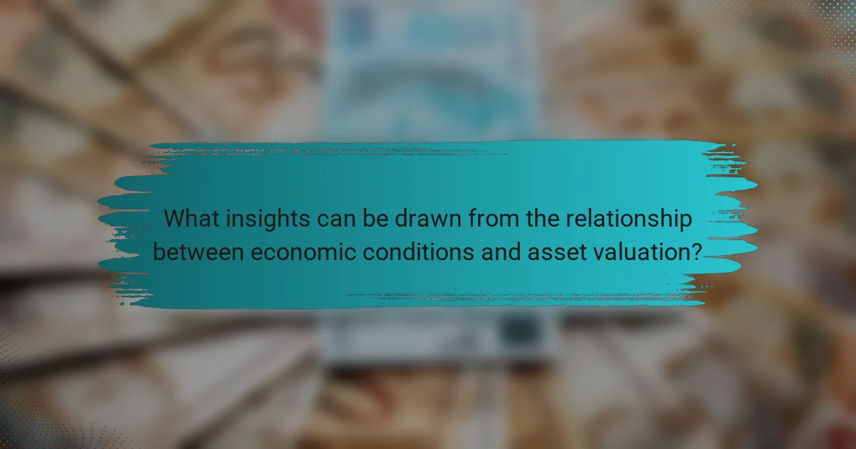 What insights can be drawn from the relationship between economic conditions and asset valuation?